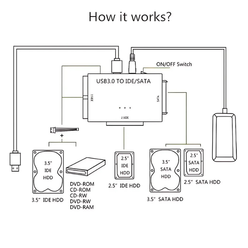 RecoveryConverter - USB 3.0 To IDE/SATA Tiedonsiirto Ja Palautusmuunnin