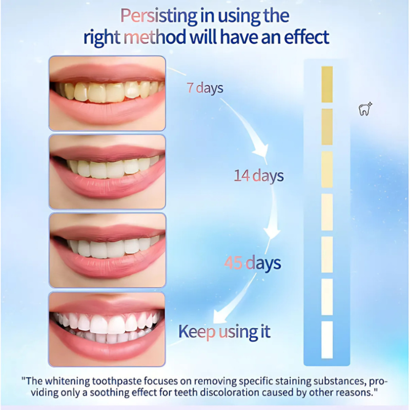 WhiteningToothpaste 1+1 ILMAINEN: Niacinamide-Valkaiseva Ja Tahroja Poistava Hammastahna
