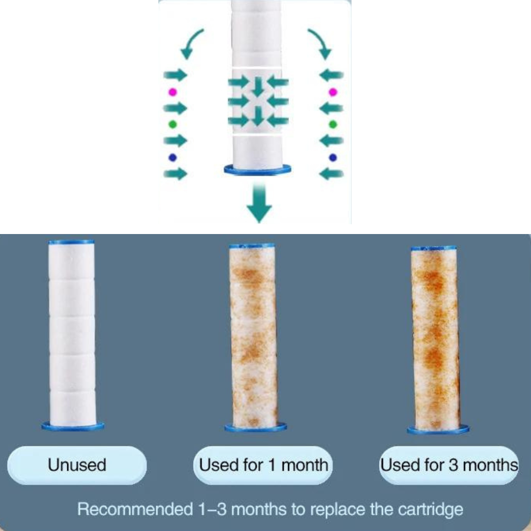 Borhe® ShowerFilter - 4 in 1 Hieronta ja Ihon Kauneus Monitoiminen Suihkupää Suodatin