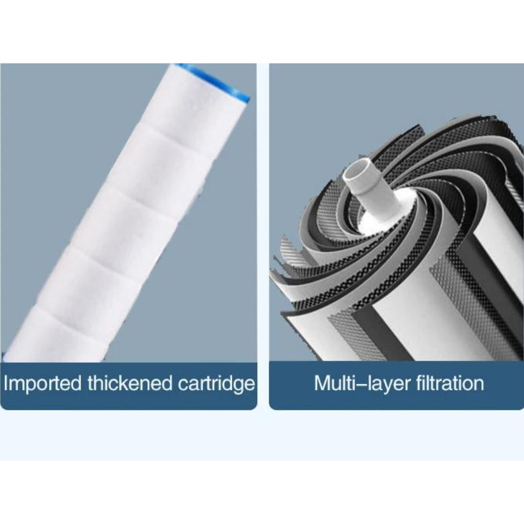 Borhe® ShowerFilter - 4 in 1 Hieronta ja Ihon Kauneus Monitoiminen Suihkupää Suodatin